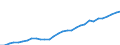 Unit of measure: Purchasing power standard (PPS) per kilogram of oil equivalent / Geopolitical entity (reporting): Italy