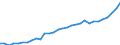 Unit of measure: Purchasing power standard (PPS) per kilogram of oil equivalent / Geopolitical entity (reporting): Cyprus