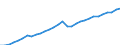Unit of measure: Purchasing power standard (PPS) per kilogram of oil equivalent / Geopolitical entity (reporting): Latvia