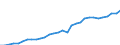 Unit of measure: Purchasing power standard (PPS) per kilogram of oil equivalent / Geopolitical entity (reporting): Lithuania