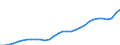 Unit of measure: Purchasing power standard (PPS) per kilogram of oil equivalent / Geopolitical entity (reporting): Luxembourg