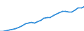 Unit of measure: Purchasing power standard (PPS) per kilogram of oil equivalent / Geopolitical entity (reporting): Hungary