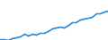 Unit of measure: Purchasing power standard (PPS) per kilogram of oil equivalent / Geopolitical entity (reporting): Austria