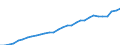 Unit of measure: Purchasing power standard (PPS) per kilogram of oil equivalent / Geopolitical entity (reporting): Poland