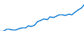 Unit of measure: Purchasing power standard (PPS) per kilogram of oil equivalent / Geopolitical entity (reporting): Portugal