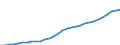 Unit of measure: Purchasing power standard (PPS) per kilogram of oil equivalent / Geopolitical entity (reporting): Romania