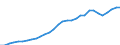Unit of measure: Purchasing power standard (PPS) per kilogram of oil equivalent / Geopolitical entity (reporting): Slovakia