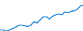 Unit of measure: Purchasing power standard (PPS) per kilogram of oil equivalent / Geopolitical entity (reporting): Finland