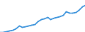 Unit of measure: Purchasing power standard (PPS) per kilogram of oil equivalent / Geopolitical entity (reporting): Sweden