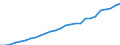Unit of measure: Purchasing power standard (PPS) per kilogram of oil equivalent / Geopolitical entity (reporting): United Kingdom