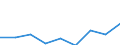 Unit of measure: Purchasing power standard (PPS) per kilogram of oil equivalent / Geopolitical entity (reporting): Bosnia and Herzegovina