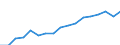 Unit of measure: Purchasing power standard (PPS) per kilogram of oil equivalent / Geopolitical entity (reporting): Montenegro