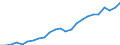 Unit of measure: Purchasing power standard (PPS) per kilogram of oil equivalent / Geopolitical entity (reporting): North Macedonia