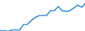 Unit of measure: Purchasing power standard (PPS) per kilogram of oil equivalent / Geopolitical entity (reporting): Serbia