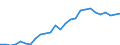 Unit of measure: Purchasing power standard (PPS) per kilogram of oil equivalent / Geopolitical entity (reporting): Türkiye