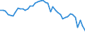 Standardisierte internationale Klassifikation der Energieprodukte (SIEC): Insgesamt / Energiebilanz: Brutto verfügbare Energie / Maßeinheit: Kilogramm Rohöleinheiten (KGRÖE) pro Kopf / Geopolitische Meldeeinheit: Europäische Union - 27 Länder (ab 2020)