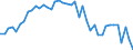 Standardisierte internationale Klassifikation der Energieprodukte (SIEC): Insgesamt / Energiebilanz: Brutto verfügbare Energie / Maßeinheit: Kilogramm Rohöleinheiten (KGRÖE) pro Kopf / Geopolitische Meldeeinheit: Belgien