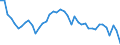 Standardisierte internationale Klassifikation der Energieprodukte (SIEC): Insgesamt / Energiebilanz: Brutto verfügbare Energie / Maßeinheit: Kilogramm Rohöleinheiten (KGRÖE) pro Kopf / Geopolitische Meldeeinheit: Tschechien