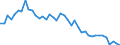Standardisierte internationale Klassifikation der Energieprodukte (SIEC): Insgesamt / Energiebilanz: Brutto verfügbare Energie / Maßeinheit: Kilogramm Rohöleinheiten (KGRÖE) pro Kopf / Geopolitische Meldeeinheit: Dänemark