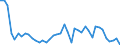 Standardisierte internationale Klassifikation der Energieprodukte (SIEC): Insgesamt / Energiebilanz: Brutto verfügbare Energie / Maßeinheit: Kilogramm Rohöleinheiten (KGRÖE) pro Kopf / Geopolitische Meldeeinheit: Estland