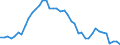 Standardisierte internationale Klassifikation der Energieprodukte (SIEC): Insgesamt / Energiebilanz: Brutto verfügbare Energie / Maßeinheit: Kilogramm Rohöleinheiten (KGRÖE) pro Kopf / Geopolitische Meldeeinheit: Irland