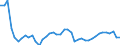 Standardisierte internationale Klassifikation der Energieprodukte (SIEC): Insgesamt / Energiebilanz: Brutto verfügbare Energie / Maßeinheit: Kilogramm Rohöleinheiten (KGRÖE) pro Kopf / Geopolitische Meldeeinheit: Litauen