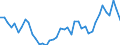 Standardisierte internationale Klassifikation der Energieprodukte (SIEC): Insgesamt / Energiebilanz: Brutto verfügbare Energie / Maßeinheit: Kilogramm Rohöleinheiten (KGRÖE) pro Kopf / Geopolitische Meldeeinheit: Polen