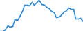 Standardisierte internationale Klassifikation der Energieprodukte (SIEC): Insgesamt / Energiebilanz: Brutto verfügbare Energie / Maßeinheit: Kilogramm Rohöleinheiten (KGRÖE) pro Kopf / Geopolitische Meldeeinheit: Portugal