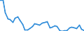 Standardisierte internationale Klassifikation der Energieprodukte (SIEC): Insgesamt / Energiebilanz: Brutto verfügbare Energie / Maßeinheit: Kilogramm Rohöleinheiten (KGRÖE) pro Kopf / Geopolitische Meldeeinheit: Rumänien