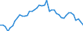 Standardisierte internationale Klassifikation der Energieprodukte (SIEC): Insgesamt / Energiebilanz: Brutto verfügbare Energie / Maßeinheit: Kilogramm Rohöleinheiten (KGRÖE) pro Kopf / Geopolitische Meldeeinheit: Slowenien