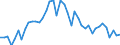 Standardisierte internationale Klassifikation der Energieprodukte (SIEC): Insgesamt / Energiebilanz: Brutto verfügbare Energie / Maßeinheit: Kilogramm Rohöleinheiten (KGRÖE) pro Kopf / Geopolitische Meldeeinheit: Finnland