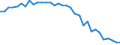 Standardisierte internationale Klassifikation der Energieprodukte (SIEC): Insgesamt / Energiebilanz: Brutto verfügbare Energie / Maßeinheit: Kilogramm Rohöleinheiten (KGRÖE) pro Kopf / Geopolitische Meldeeinheit: United Kingdom