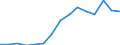 Standardisierte internationale Klassifikation der Energieprodukte (SIEC): Insgesamt / Energiebilanz: Brutto verfügbare Energie / Maßeinheit: Kilogramm Rohöleinheiten (KGRÖE) pro Kopf / Geopolitische Meldeeinheit: Moldau