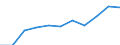 Standardisierte internationale Klassifikation der Energieprodukte (SIEC): Insgesamt / Energiebilanz: Brutto verfügbare Energie / Maßeinheit: Kilogramm Rohöleinheiten (KGRÖE) pro Kopf / Geopolitische Meldeeinheit: Georgien