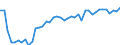 Standardisierte internationale Klassifikation der Energieprodukte (SIEC): Insgesamt / Energiebilanz: Brutto verfügbare Energie / Maßeinheit: Kilogramm Rohöleinheiten (KGRÖE) pro Kopf / Geopolitische Meldeeinheit: Albanien