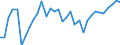 Standardisierte internationale Klassifikation der Energieprodukte (SIEC): Insgesamt / Energiebilanz: Brutto verfügbare Energie / Maßeinheit: Kilogramm Rohöleinheiten (KGRÖE) pro Kopf / Geopolitische Meldeeinheit: Serbien