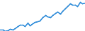 Standardisierte internationale Klassifikation der Energieprodukte (SIEC): Insgesamt / Energiebilanz: Brutto verfügbare Energie / Maßeinheit: Kilogramm Rohöleinheiten (KGRÖE) pro Kopf / Geopolitische Meldeeinheit: Türkei