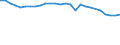 Standardisierte internationale Klassifikation der Energieprodukte (SIEC): Insgesamt / Energiebilanz: Brutto verfügbare Energie / Maßeinheit: Kilogramm Rohöleinheiten (KGRÖE) pro Kopf / Geopolitische Meldeeinheit: Ukraine