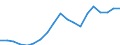 Standardisierte internationale Klassifikation der Energieprodukte (SIEC): Insgesamt / Energiebilanz: Brutto verfügbare Energie / Maßeinheit: Kilogramm Rohöleinheiten (KGRÖE) pro Kopf / Geopolitische Meldeeinheit: Kosovo*