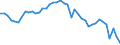 Standardisierte internationale Klassifikation der Energieprodukte (SIEC): Insgesamt / Energiebilanz: Brutto verfügbare Energie / Maßeinheit: Tonnen Rohöleinheiten (TRÖE) pro Kopf / Geopolitische Meldeeinheit: Europäische Union - 27 Länder (ab 2020)