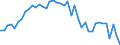 Standardisierte internationale Klassifikation der Energieprodukte (SIEC): Insgesamt / Energiebilanz: Brutto verfügbare Energie / Maßeinheit: Tonnen Rohöleinheiten (TRÖE) pro Kopf / Geopolitische Meldeeinheit: Belgien