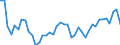 Standardisierte internationale Klassifikation der Energieprodukte (SIEC): Insgesamt / Energiebilanz: Brutto verfügbare Energie / Maßeinheit: Tonnen Rohöleinheiten (TRÖE) pro Kopf / Geopolitische Meldeeinheit: Bulgarien