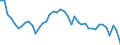 Standardisierte internationale Klassifikation der Energieprodukte (SIEC): Insgesamt / Energiebilanz: Brutto verfügbare Energie / Maßeinheit: Tonnen Rohöleinheiten (TRÖE) pro Kopf / Geopolitische Meldeeinheit: Tschechien