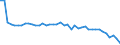 Standardisierte internationale Klassifikation der Energieprodukte (SIEC): Insgesamt / Energiebilanz: Brutto verfügbare Energie / Maßeinheit: Tonnen Rohöleinheiten (TRÖE) pro Kopf / Geopolitische Meldeeinheit: Deutschland