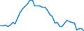 Standardisierte internationale Klassifikation der Energieprodukte (SIEC): Insgesamt / Energiebilanz: Brutto verfügbare Energie / Maßeinheit: Tonnen Rohöleinheiten (TRÖE) pro Kopf / Geopolitische Meldeeinheit: Irland