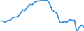 Standardisierte internationale Klassifikation der Energieprodukte (SIEC): Insgesamt / Energiebilanz: Brutto verfügbare Energie / Maßeinheit: Tonnen Rohöleinheiten (TRÖE) pro Kopf / Geopolitische Meldeeinheit: Griechenland