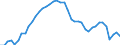 Standardisierte internationale Klassifikation der Energieprodukte (SIEC): Insgesamt / Energiebilanz: Brutto verfügbare Energie / Maßeinheit: Tonnen Rohöleinheiten (TRÖE) pro Kopf / Geopolitische Meldeeinheit: Spanien