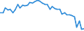 Standardisierte internationale Klassifikation der Energieprodukte (SIEC): Insgesamt / Energiebilanz: Brutto verfügbare Energie / Maßeinheit: Tonnen Rohöleinheiten (TRÖE) pro Kopf / Geopolitische Meldeeinheit: Frankreich