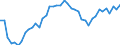 Standardisierte internationale Klassifikation der Energieprodukte (SIEC): Insgesamt / Energiebilanz: Brutto verfügbare Energie / Maßeinheit: Tonnen Rohöleinheiten (TRÖE) pro Kopf / Geopolitische Meldeeinheit: Kroatien