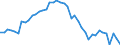 Standardisierte internationale Klassifikation der Energieprodukte (SIEC): Insgesamt / Energiebilanz: Brutto verfügbare Energie / Maßeinheit: Tonnen Rohöleinheiten (TRÖE) pro Kopf / Geopolitische Meldeeinheit: Italien